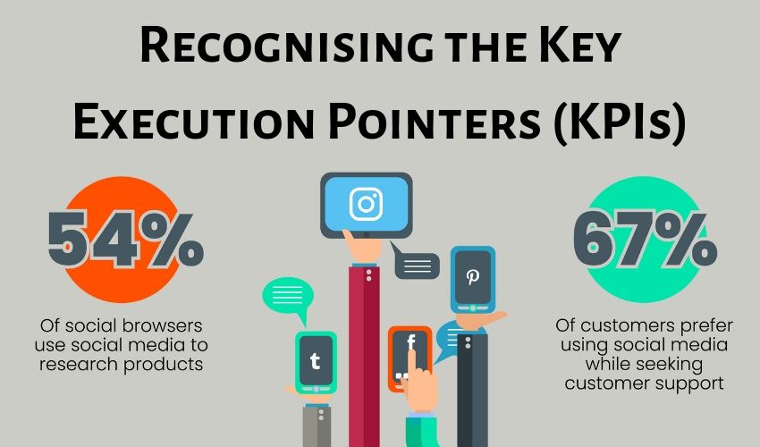 recognising-the-key-execution-pointers-(KPIs)